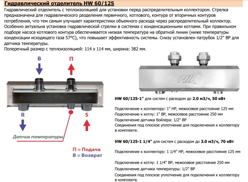 Гидравлический отделитель MIK HW 60/125-1 1/4, характеристики