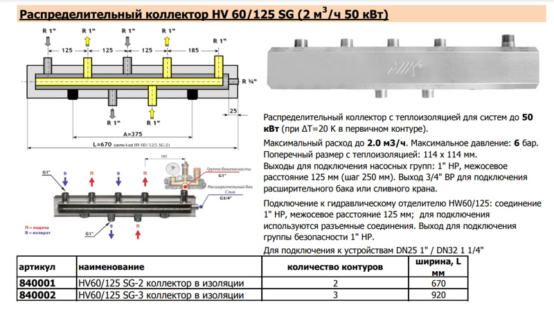 Коллектор MIK HV60/125 SG-3, характеристики
