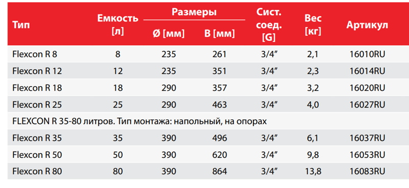 Мембранный бак Flexcon R 35 для отопления 1,5-6 бар, характеристики
