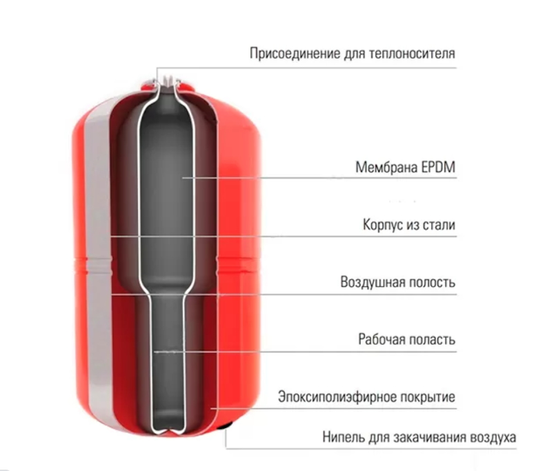 Расширительный бак для отопления Wester WRV 500л купить