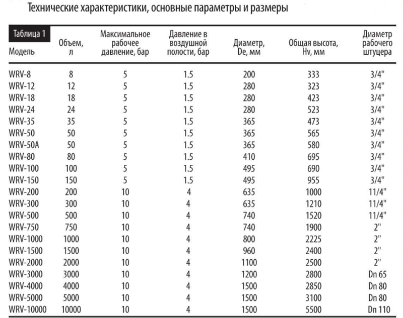 Расширительный бак для отопления Wester WRV, тех. характеристики