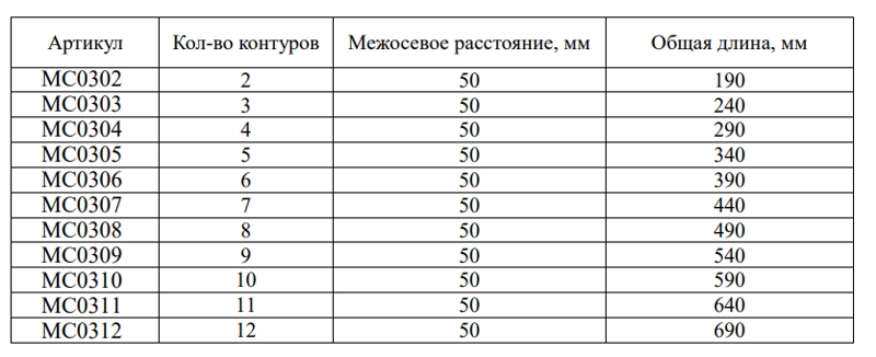 Коллектор TECline MC03... , характеристики