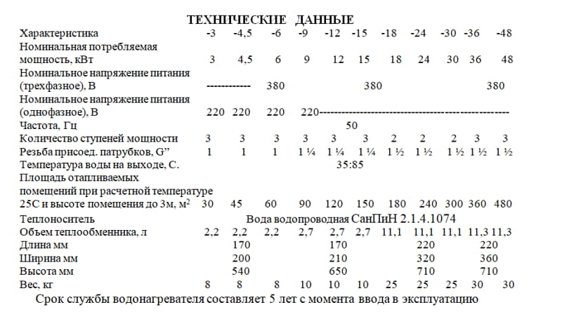 Электрокотел Ресурс ЭВПМ
