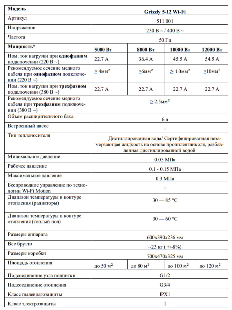 Электрический котел Thermex Grizzly 5-12 Wi-Fi, характеристики