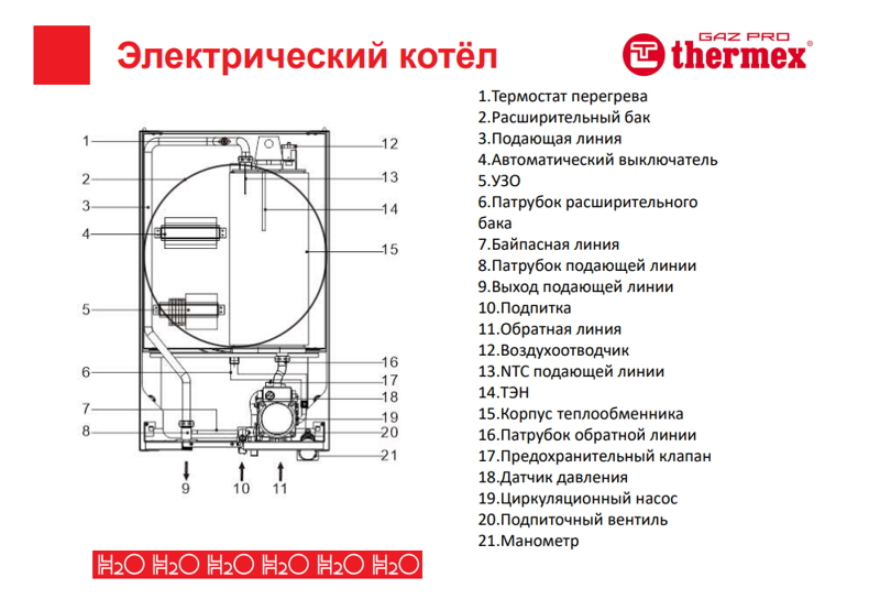 Электрический котел Thermex Quantum Электрический котел Thermex Quantum, строение