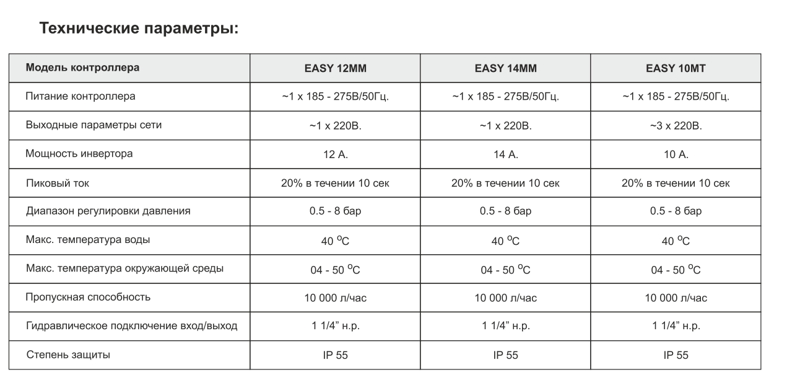 Электронный блок управления насосом SPEEDMATIC EASY 12MM