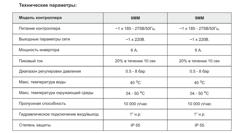 Блок управления насосом COELBO ECO DRIVE 9