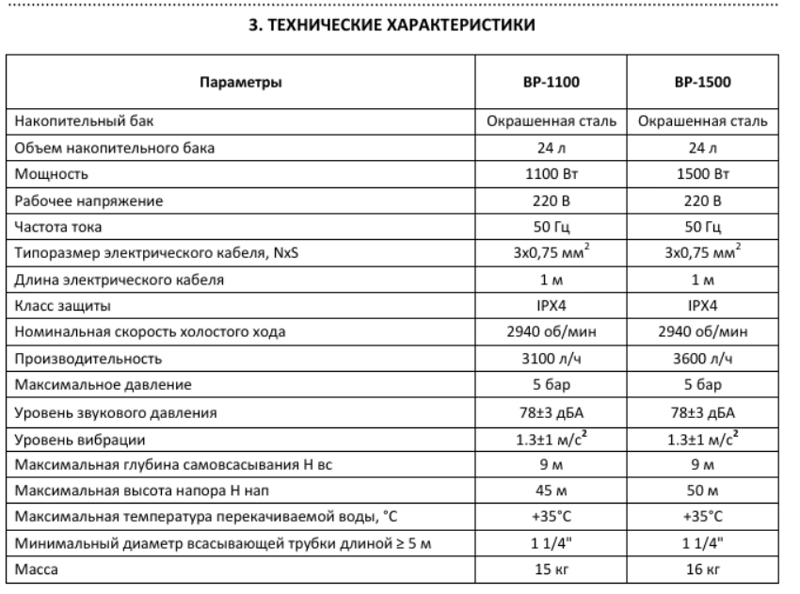 Станция водоснабжения автоматическая DGM BP-1500 Станция водоснабжения автоматическая DGM BP-1500, характеристики