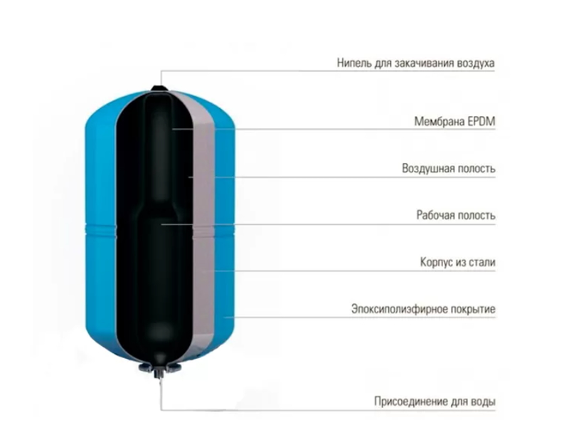 Гидроаккумулятор для воды MAXPUMP V-100л Гидроаккумулятор для воды MAXPUMP V-100л, схема