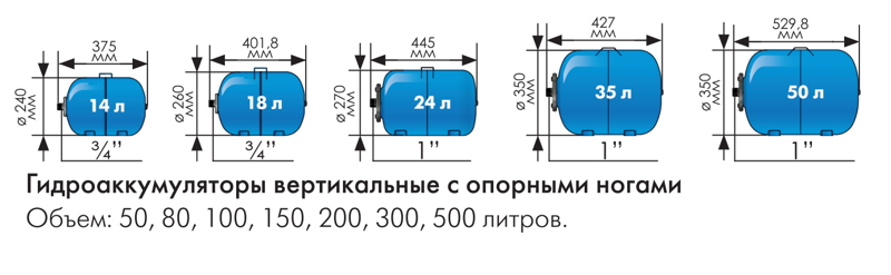 Гидроаккумулятор для воды ДЖИЛЕКС Г 50, размеры