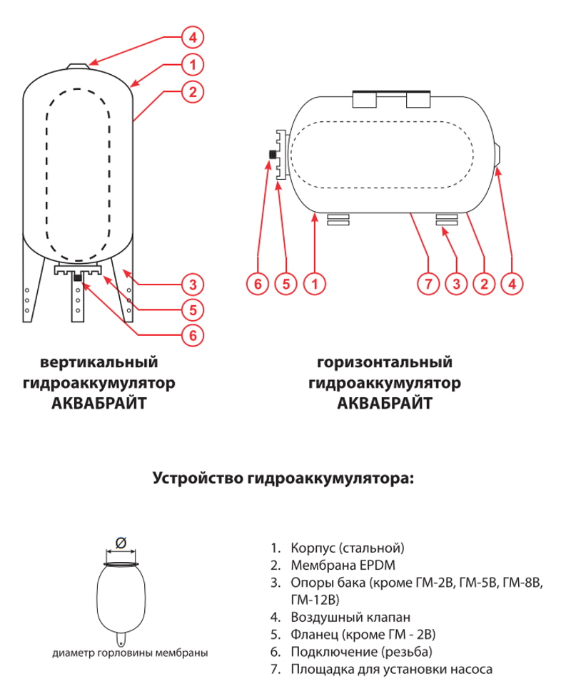 Гидроаккумулятор для воды АКВАБРАЙТ ГМ- Г