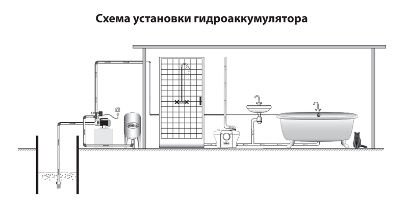 Гидроаккумулятор для воды АКВАБРАЙТ ГМ-Г