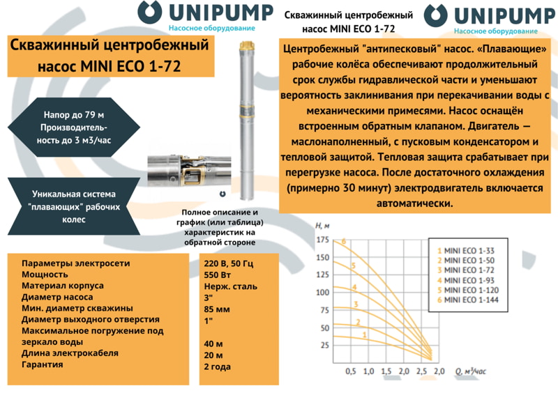 Глубинный насос для воды Unipump MINI ECO 1-72 Глубинный насос для воды Unipump MINI ECO 1-72, характеристики