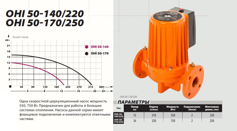 Циркуляционный насос IBO OHI 50-140/220 Циркуляционный насос IBO OHI 50-140/220 купить