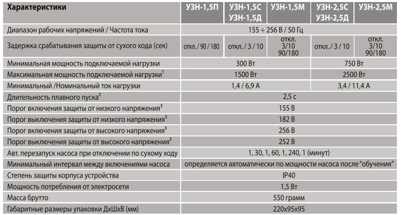 Электронное реле Акваконтроль УЗН-1,5П с плавным пуском (поверхностный ...