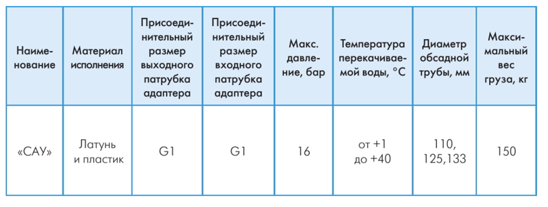 Скважинный адаптер Джилекс «САУ», характеристики