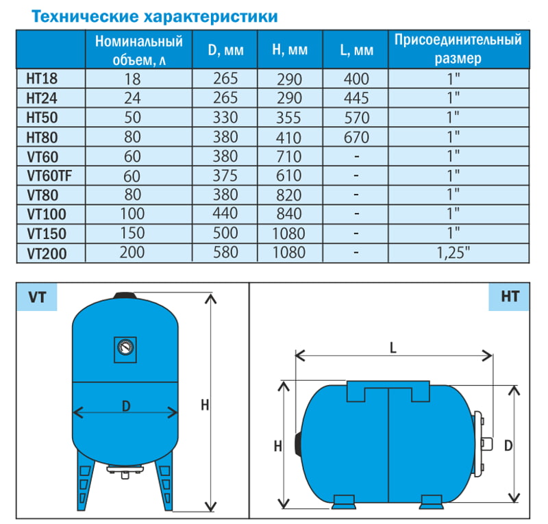 Мембранный бак для систем водоснабжения напольный Aquario VT100 (100л) вертикальный, характеристики