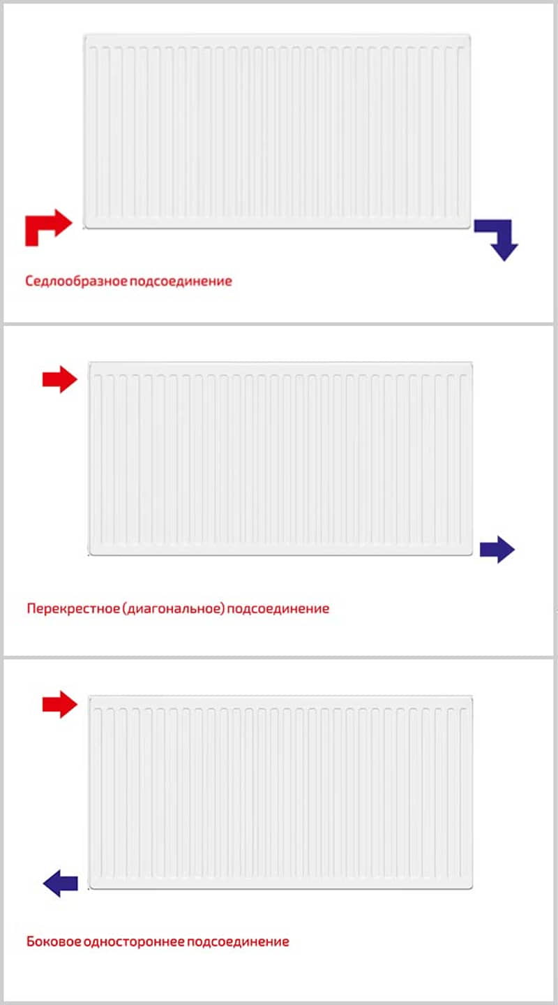 Радиатор стальной LEMAX Compact 22, характеристики