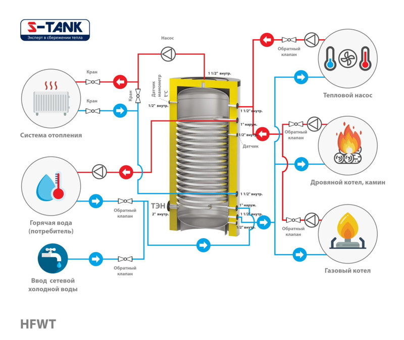 Бак скоростного нагрева ГВС схема подключения S-TANK HFWT