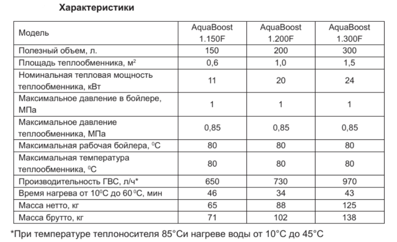 Бойлер косвенного нагрева Haier AquaBoost, характеристики