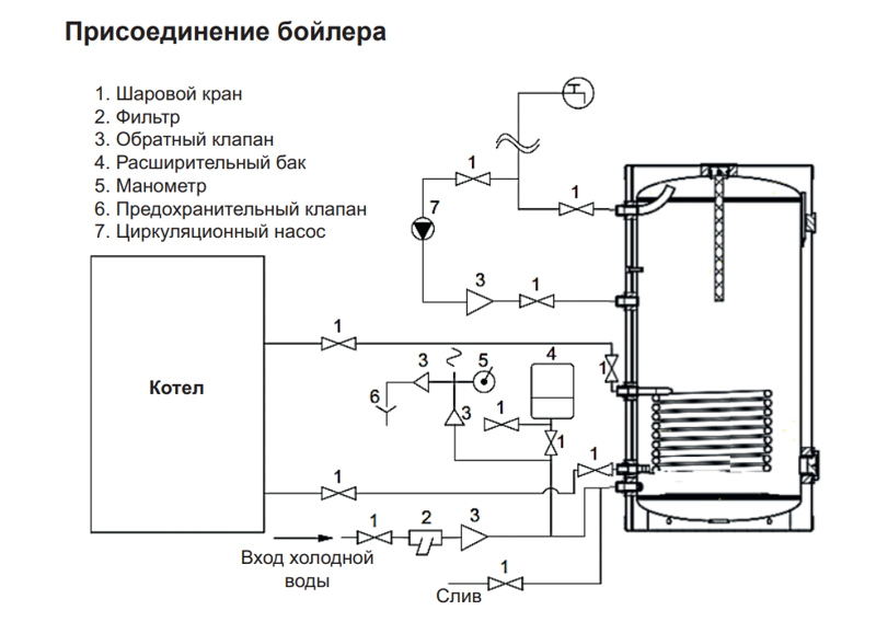 Бойлер косвенного нагрева Haier AquaBoost, подключение