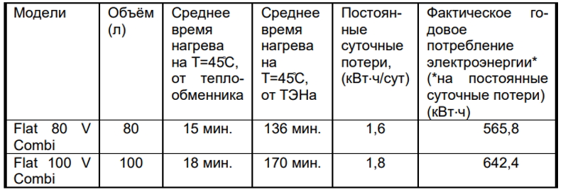 Водонагреватель комбинированный THERMEX Flat V Combi