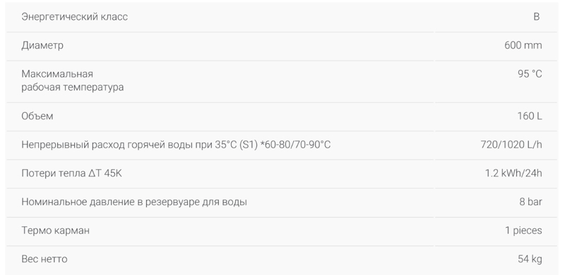 Бойлер косвенного нагрева TESY EV 9S 160 60, характеристики