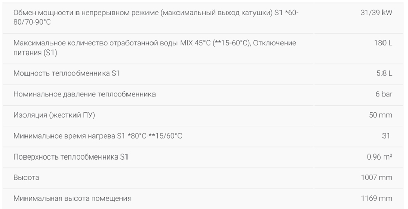 Бойлер косвенного нагрева TESY EV 9S 160 60, характеристики