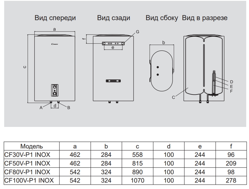 Электрический водонагреватель Candy CF80V-P1 Inox, размеры