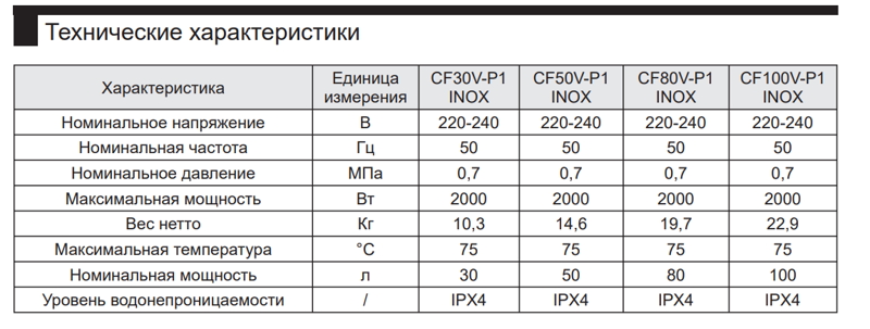 Электрический водонагреватель Candy CF80V-P1 Inox, характеристики