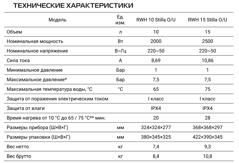 Водонагреватель Royal Thermo RWH 10 Stilla, характеристики