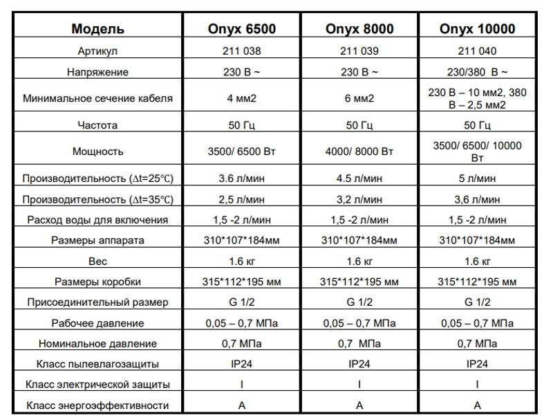 Электрический проточный водонагреватель THERMEX Onyx, характеристики