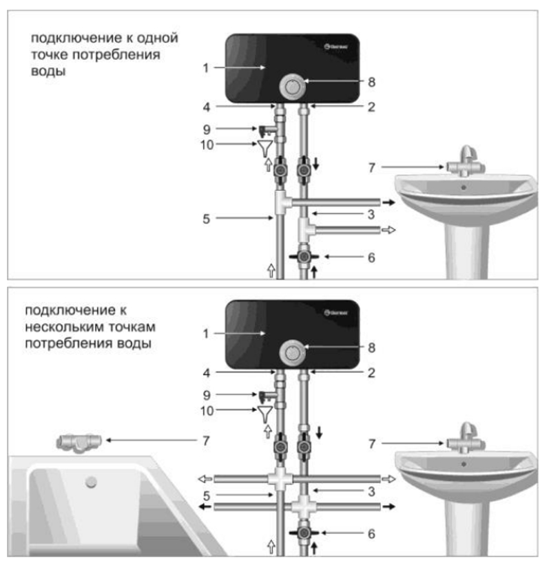 Электрический проточный водонагреватель THERMEX Onyx, схема подключения