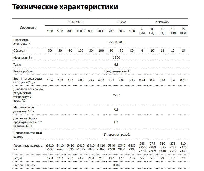 Электрический водонагреватель UNIPUMP КОМПАКТ, характеристики