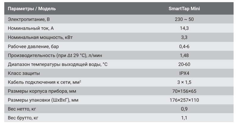 Водонагреватель проточный Zanussi SmartTap Mini, характеристики