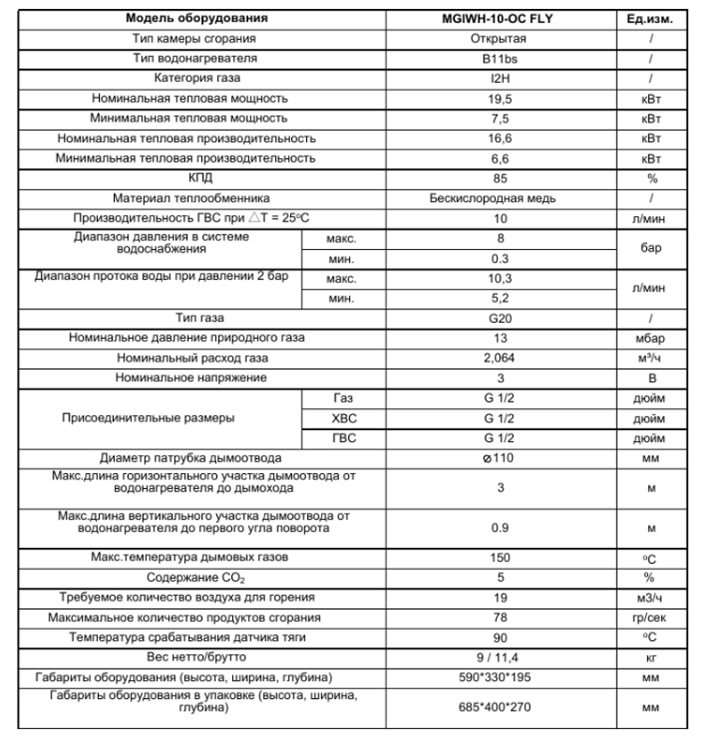 Газовая колонка Midea MGIWH-10-OC FLY, характеристики