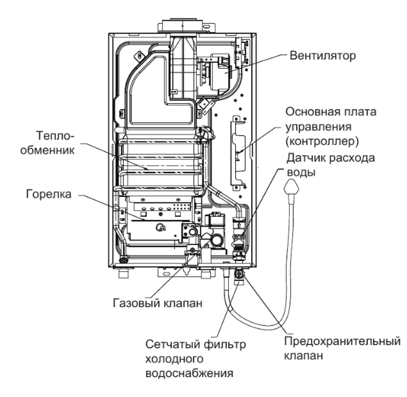 Газовая колонка Midea MGIWH-10-CC SEINE, устройство