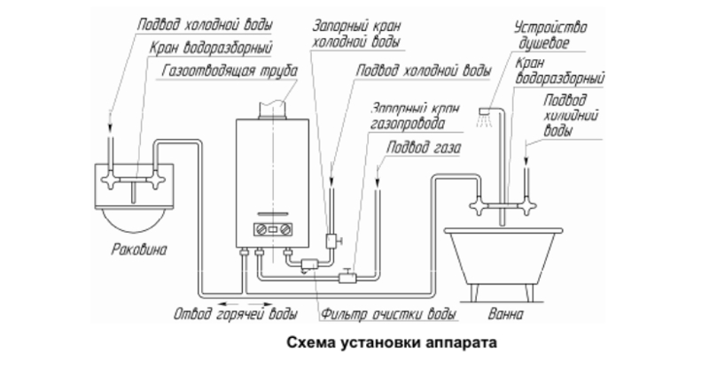 Газовый проточный водонагреватель NEVA 4510, схема установки