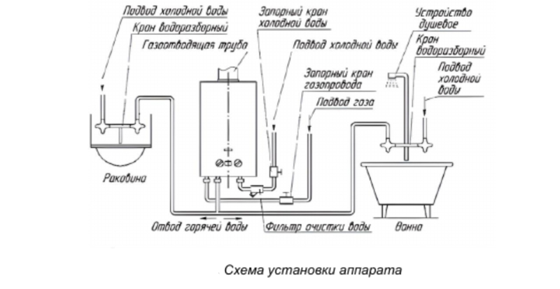 Газовый проточный водонагреватель NEVA 4610, установка