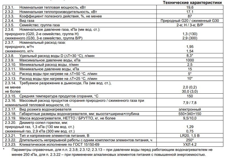 Газовый проточный водонагреватель NEVA 4610 Е (с датчиком протока), характеристики