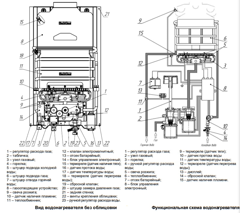 Газовый проточный водонагреватель NEVA 4610 Е (с датчиком протока), устройство