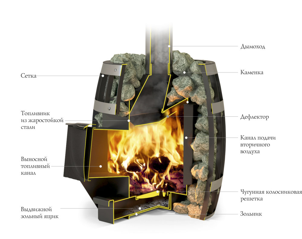 Печь для бани TMF (Термофор) Саяны Мини купить в Минске — «Мир Пара»